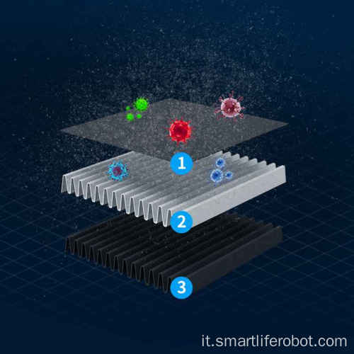 Filtro Hepa Smart Usb purificatore d&#39;aria per auto